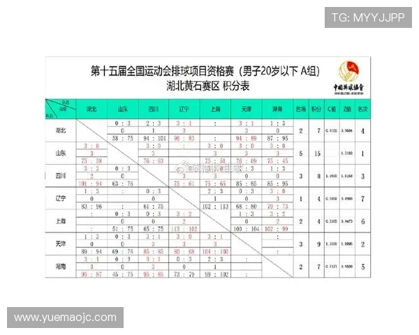 全运会积分榜更新西安排球队以52分稳居第一名
